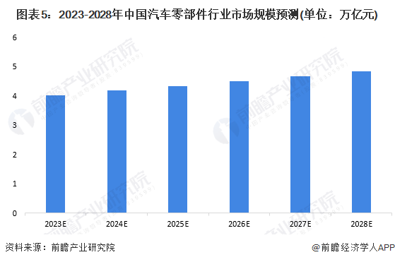 中国肿瘤的现状和趋势_中国汽车行业发展现状及趋势_中国汽车网络营销现状及发展探讨.doc