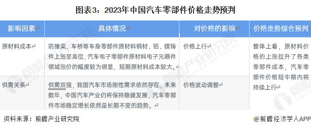 中国肿瘤的现状和趋势_中国汽车网络营销现状及发展探讨.doc_中国汽车行业发展现状及趋势