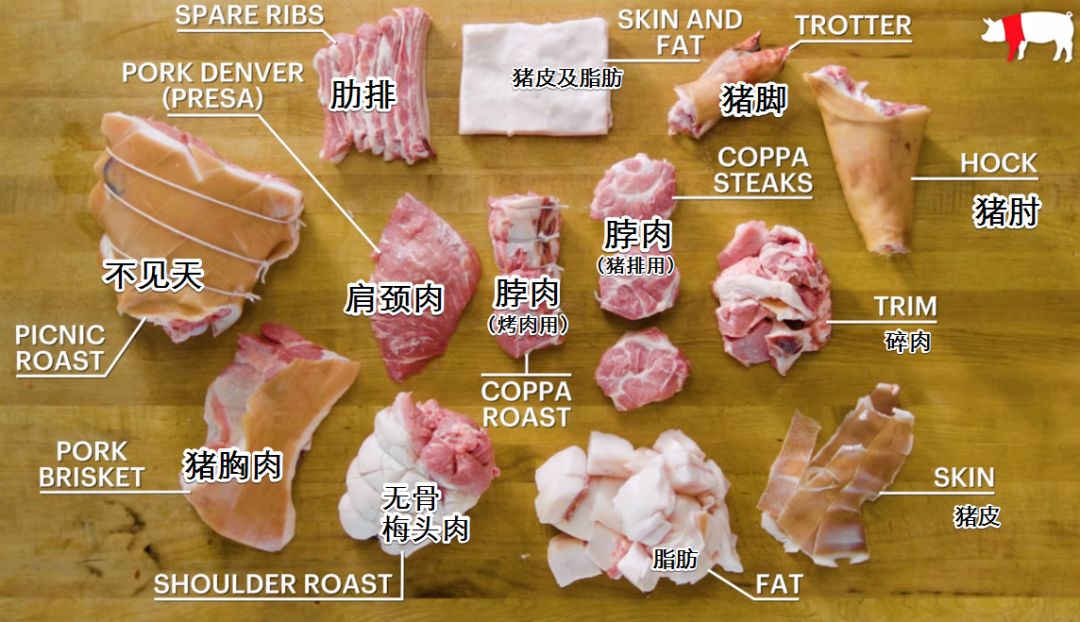 烫火锅用的肉片,叉烧肉也可以用这个部位的