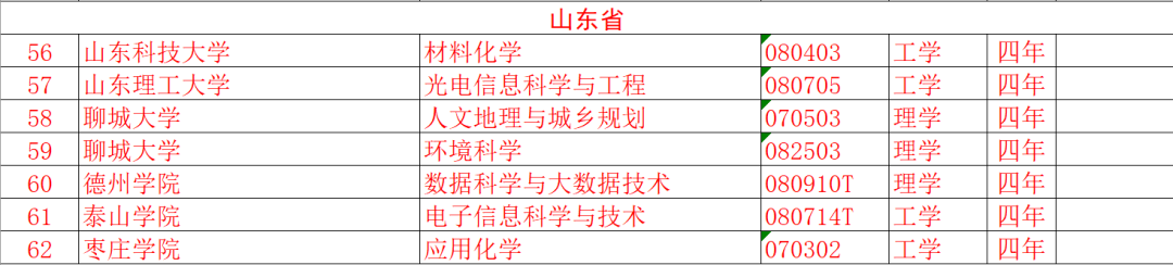 山东大学信息服务大厅平台_s山东大学信息服务平台_山东大学信息平台
