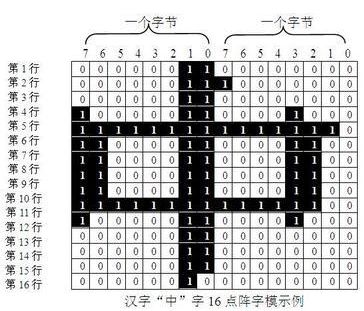 1的ascii码_unicode码和ascii码_bcd码转换成ascii码