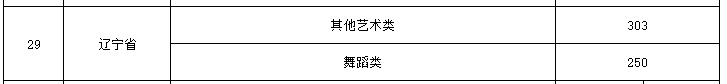 2024年辽宁高考录取分数线_辽宁2029高考分数线_2o21年辽宁高考分数线