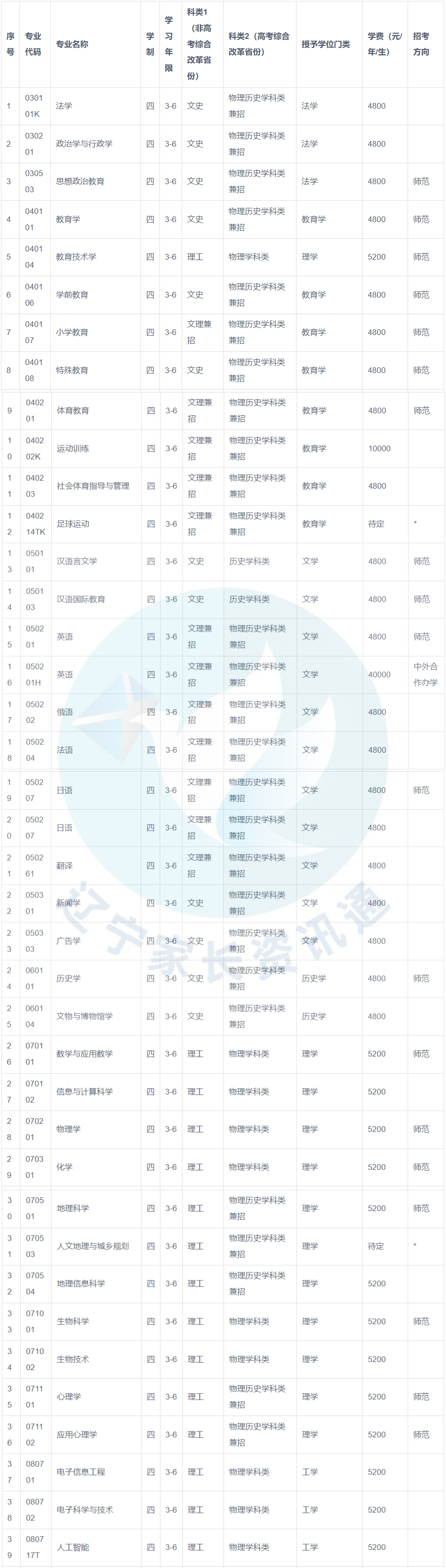 天津的大学最低分数线_天津的大学录取分数线是多少_2023年天津大学录取分数线(2023-2024各专业最低录取分数线)