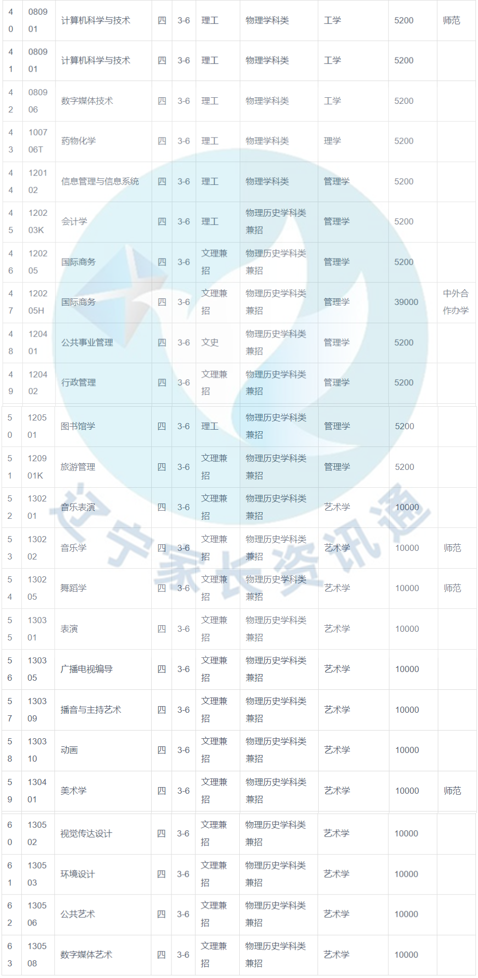 天津的大学录取分数线是多少_2023年天津大学录取分数线(2023-2024各专业最低录取分数线)_天津的大学最低分数线