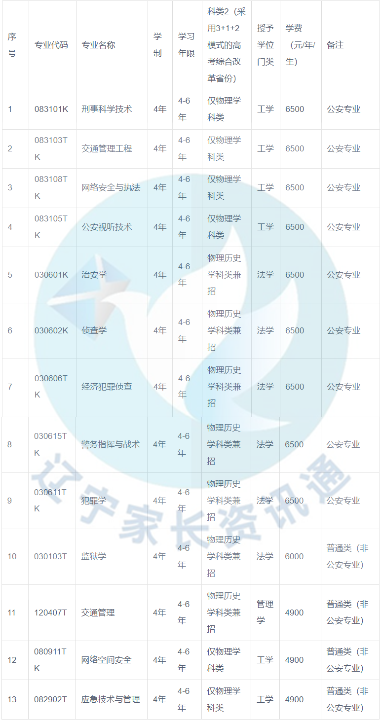 2023年邢台学院录取分数线(2023-2024各专业最低录取分数线)_邢台学院最低分数线_2021年邢台学院入取分数线