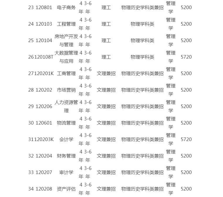 東北財經大學招生網_東北財經大學2021招生章程_東北財經大學2022招生目錄