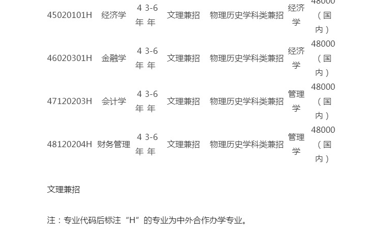 东北财经大学2022招生目录_东北财经大学招生网_东北财经大学2021招生章程