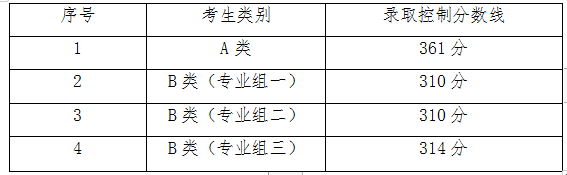 2023录取分数线_重庆医科大学2015考研分数录取_惠阳区教育局网站录取高中分数