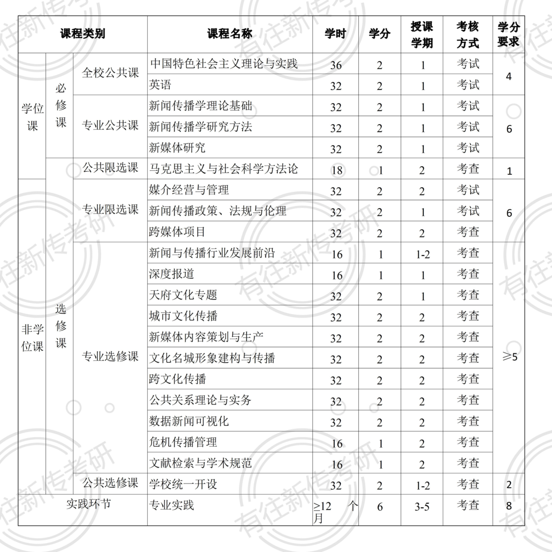 成都大学排名及分数线_成都的大学排行榜及分数线_分数成都排名线大学有哪几所