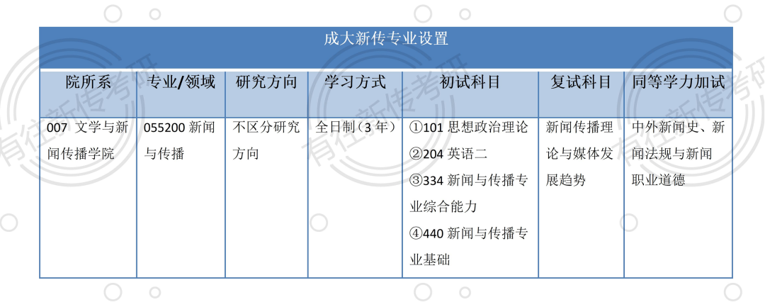 成都的大学排行榜及分数线_成都大学排名及分数线_分数成都排名线大学有哪几所