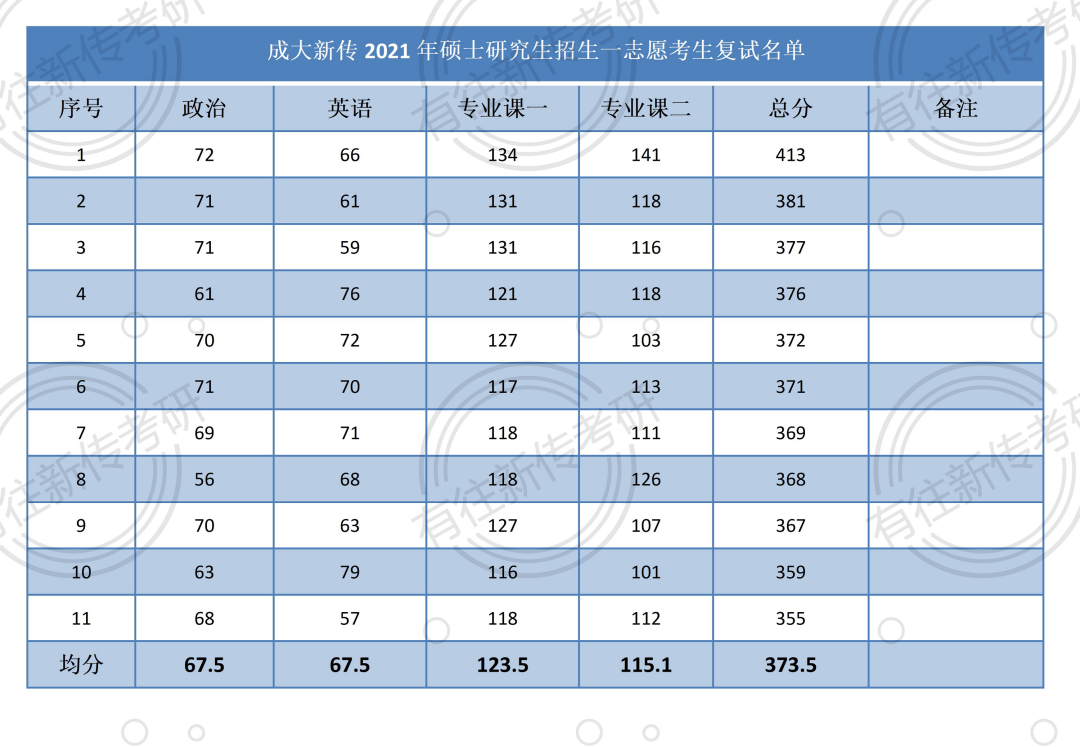 成都的大学排行榜及分数线_成都大学排名及分数线_分数成都排名线大学有哪几所