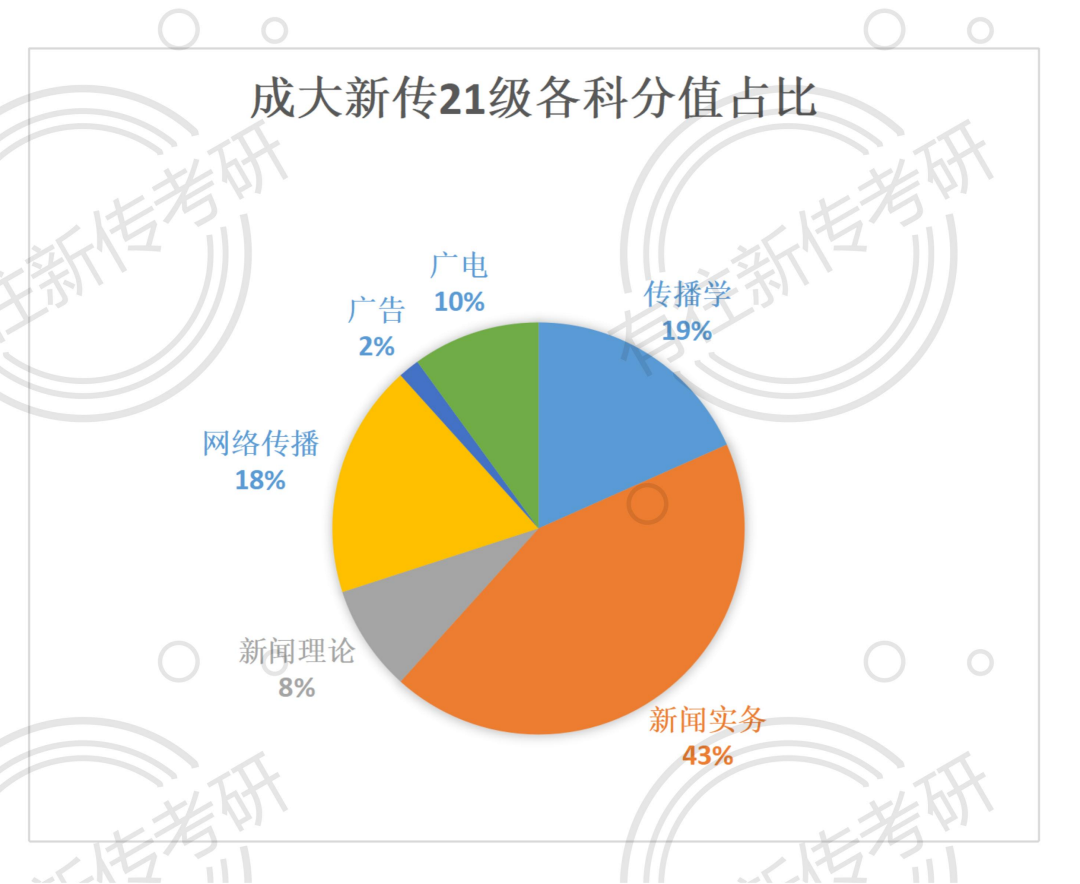 分數成都排名線大學有哪幾所_成都大學排名及分數線_成都的大學排行榜及分數線