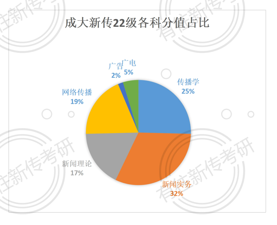 成都的大学排行榜及分数线_分数成都排名线大学有哪几所_成都大学排名及分数线