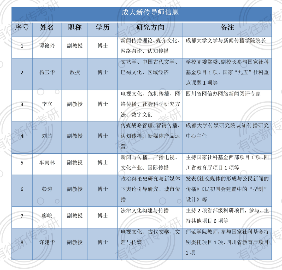 分数成都排名线大学有哪几所_成都大学排名及分数线_成都的大学排行榜及分数线