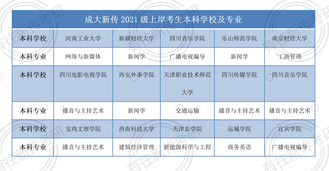 分数成都排名线大学有哪几所_成都大学排名及分数线_成都的大学排行榜及分数线