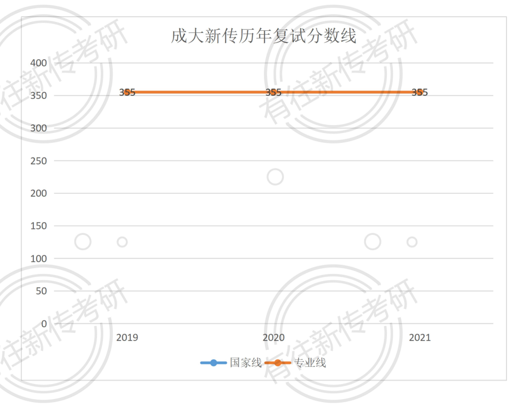 分數成都排名線大學有哪幾所_成都的大學排行榜及分數線_成都大學排名及分數線