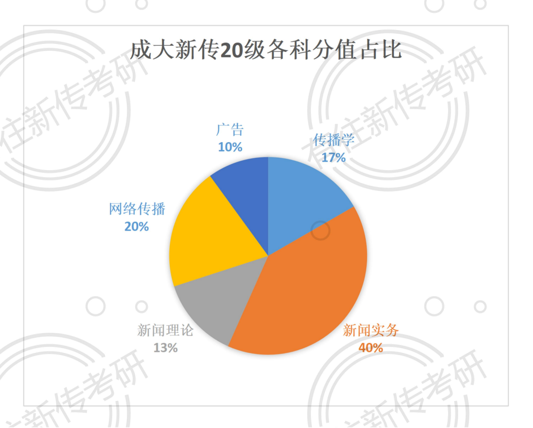 成都的大學排行榜及分數線_分數成都排名線大學有哪幾所_成都大學排名及分數線