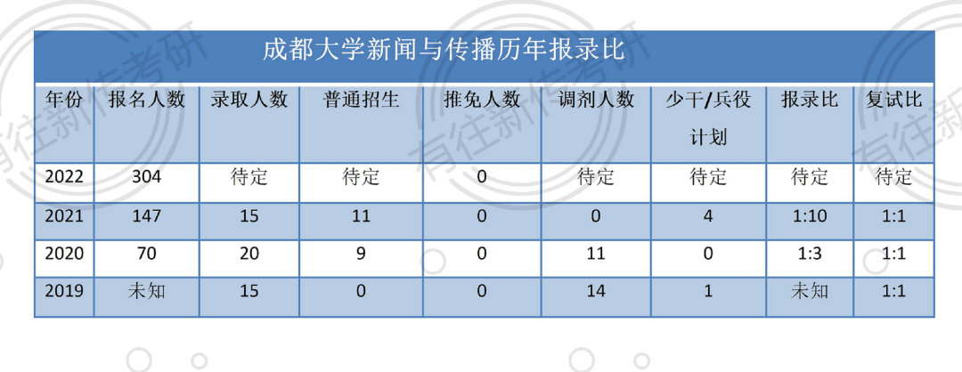 成都的大學排行榜及分數線_成都大學排名及分數線_分數成都排名線大學有哪幾所