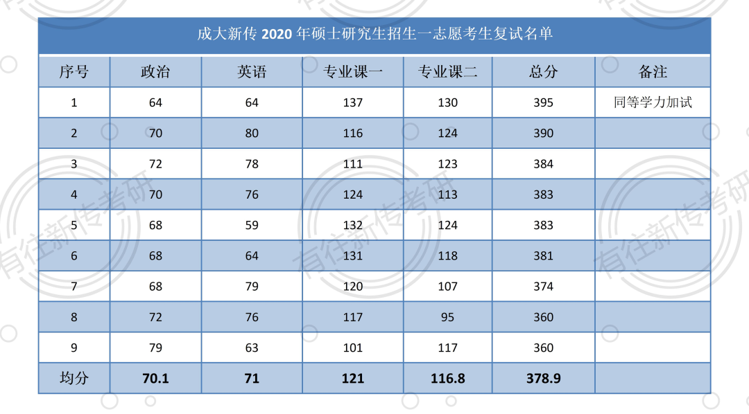 分數成都排名線大學有哪幾所_成都大學排名及分數線_成都的大學排行榜及分數線