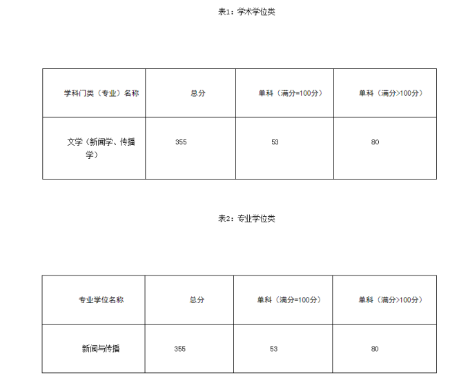 外语分数四川学院线多少_四川外语学院的分数线_四川外语学院分数线