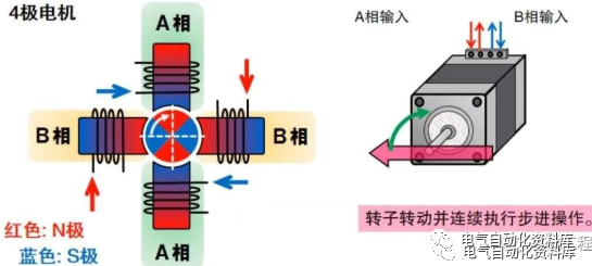 步進電機如何加編碼器的圖1