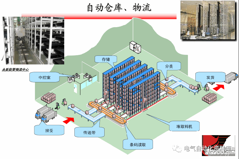 学三菱、西门子电气自动化PLC，让教育帮助你职场上锦上添花的图1