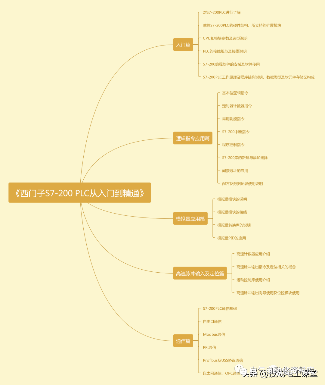 PLC是学习西门子还是三菱，电气人须收藏的图5
