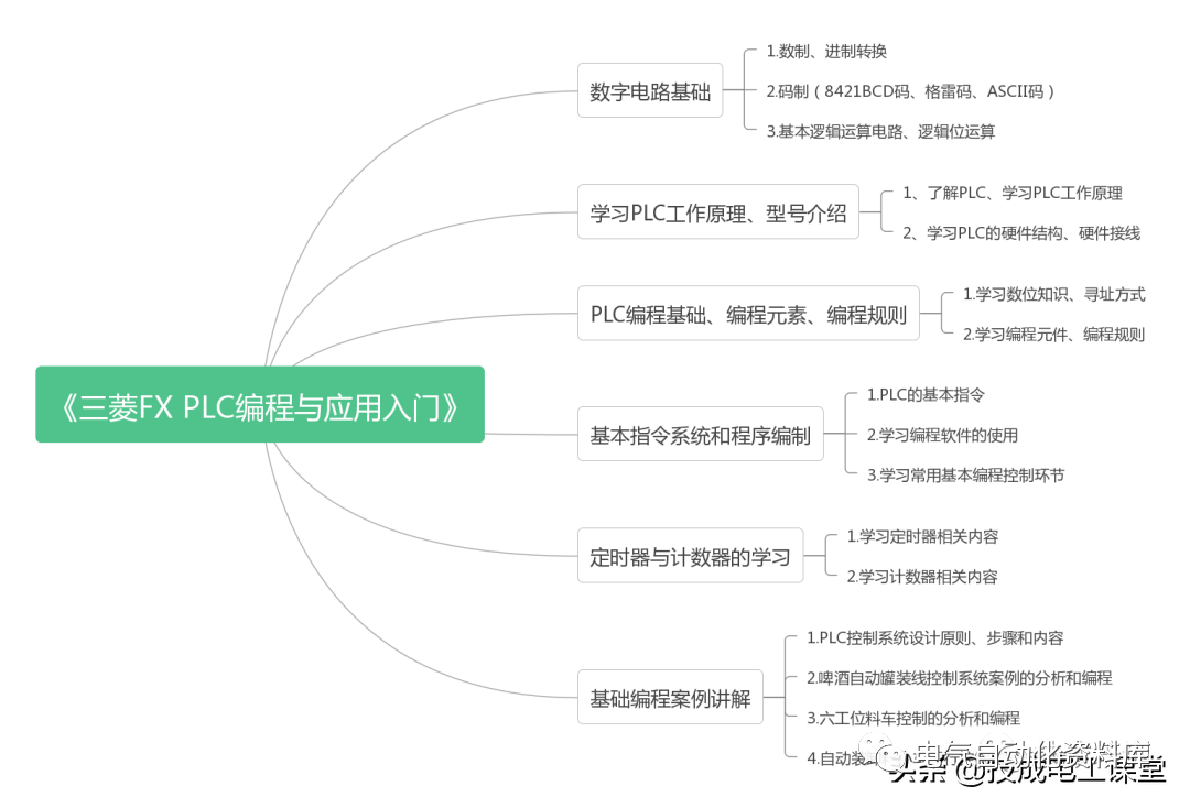 PLC是学习西门子还是三菱，电气人须收藏的图6