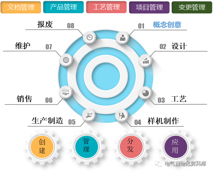 plm,pdm,思普,三品,宇昔,软件,系统,设计,mes,wms