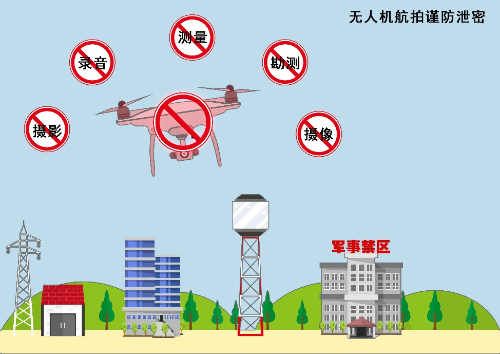 【保密知識】無人機航拍謹防泄密的圖2