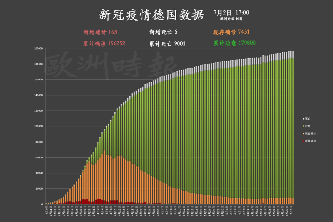 德國新聞| 德國遊客現在能去哪些歐洲國家，需要遵守哪些規定？計劃行程前必看 旅遊 第14張