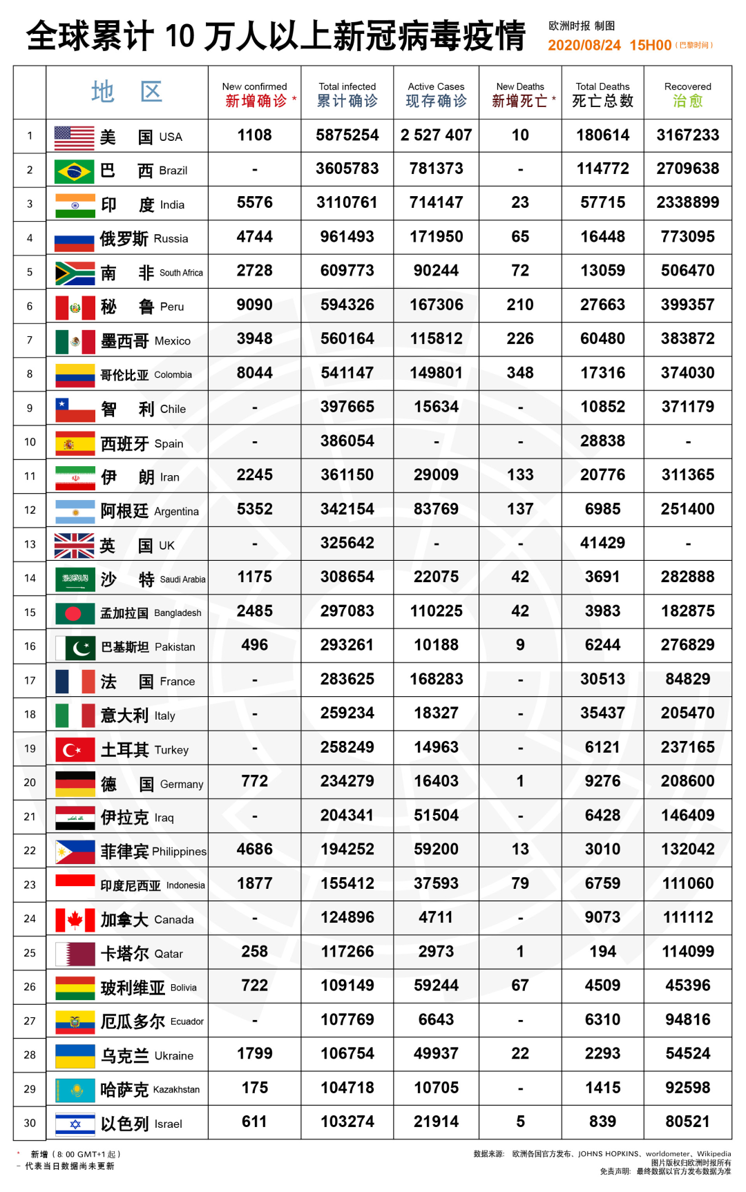 德國新聞| 注意！德國出發旅客因疫情在歐洲多國入境受限，出發前務必查清楚！ 旅遊 第8張