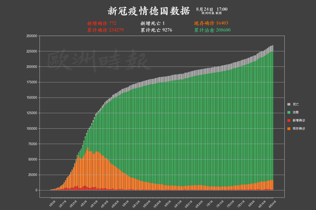 德國新聞| 注意！德國出發旅客因疫情在歐洲多國入境受限，出發前務必查清楚！ 旅遊 第6張