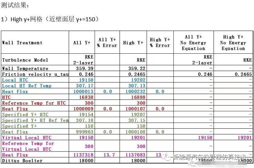 star-ccm+管内换热知识之关于对流换热系数的解释的图13