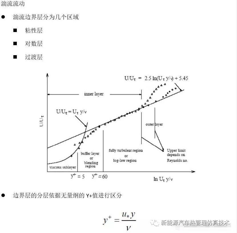 star-ccm+管内换热知识之关于对流换热系数的解释的图9
