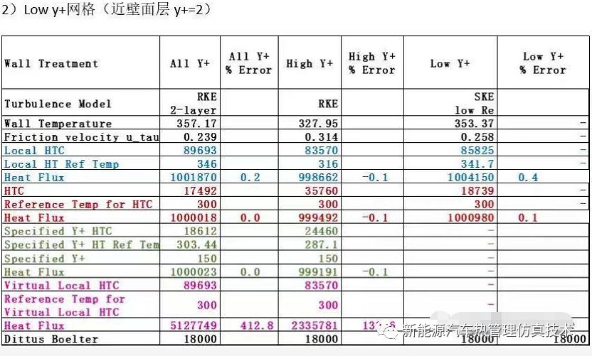 star-ccm+管内换热知识之关于对流换热系数的解释的图14