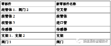 STAR-CCM+的包面技术的图4