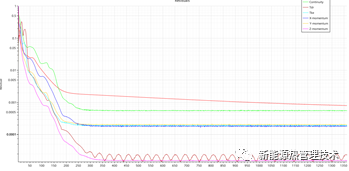 基于Star-CCM+液冷电池热管理仿真的图10