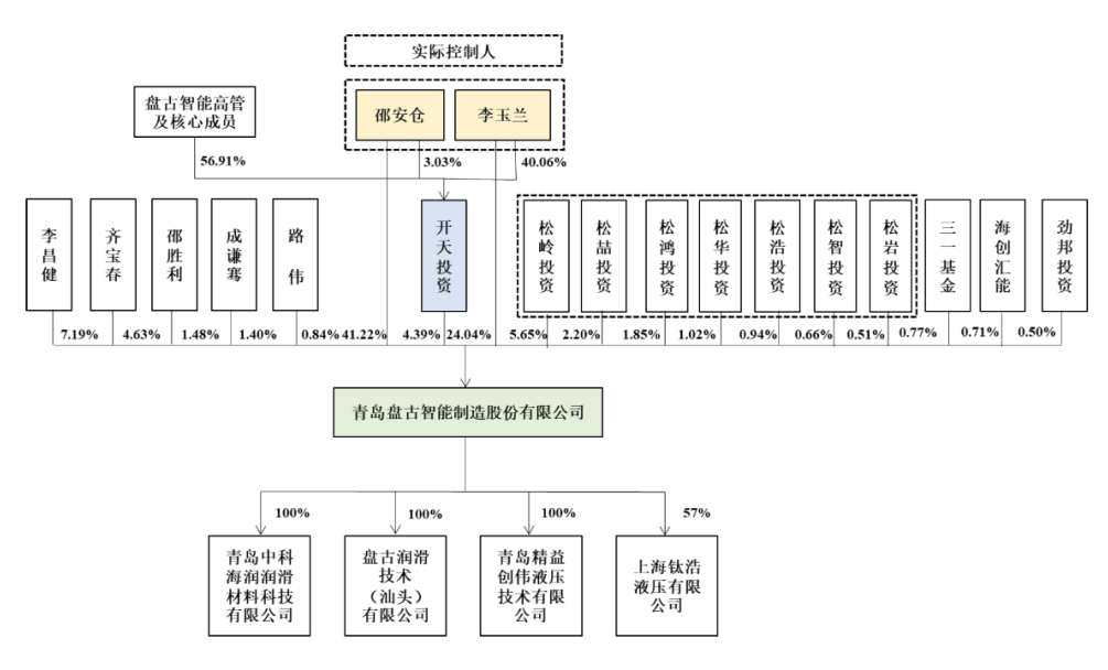 技术支持盘古网络 [盘古建站]_盘古建站机械公司_石家庄 机械盘古建站