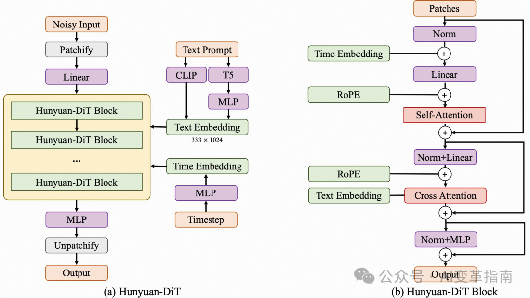腾讯开源，中英文，图像生成AI模型：混元（HunyuanDiT ）