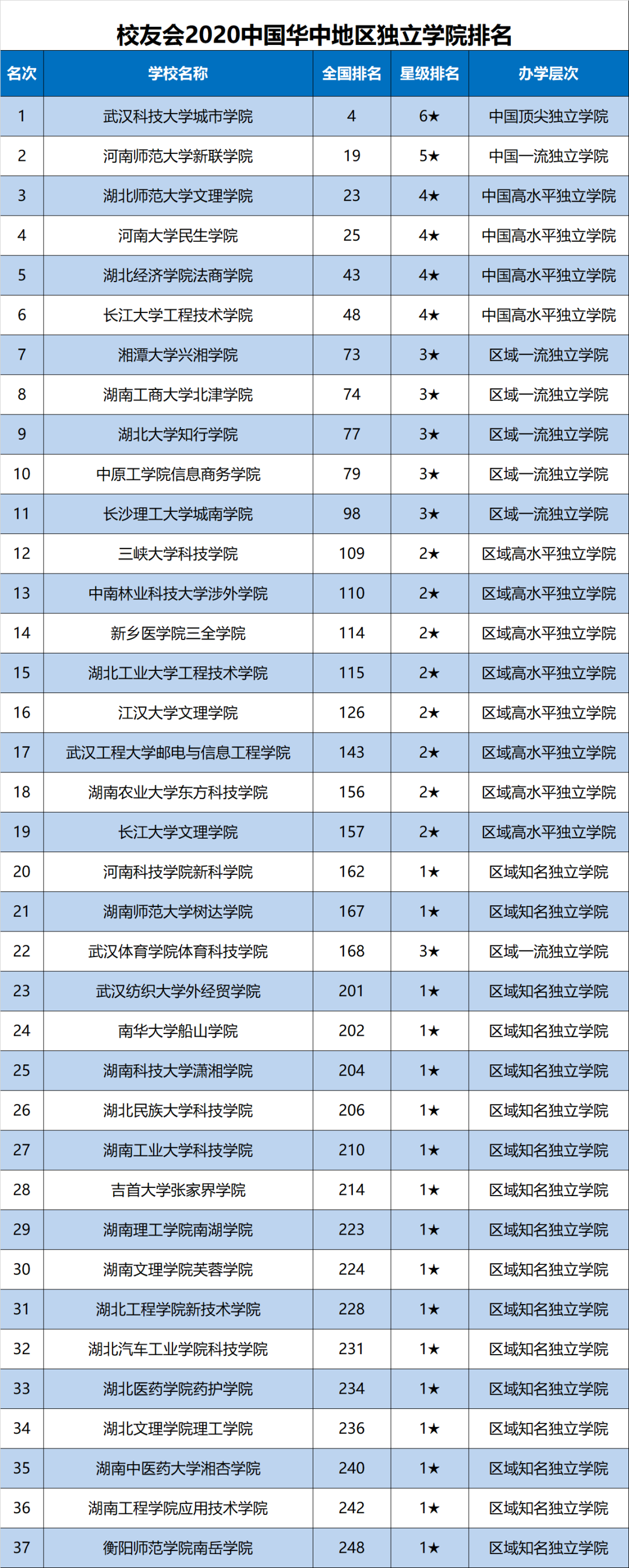 華中科技大學(xué)專業(yè)排名_西安華中科技技術(shù)學(xué)院專業(yè)_華中科技是985還是211大學(xué)