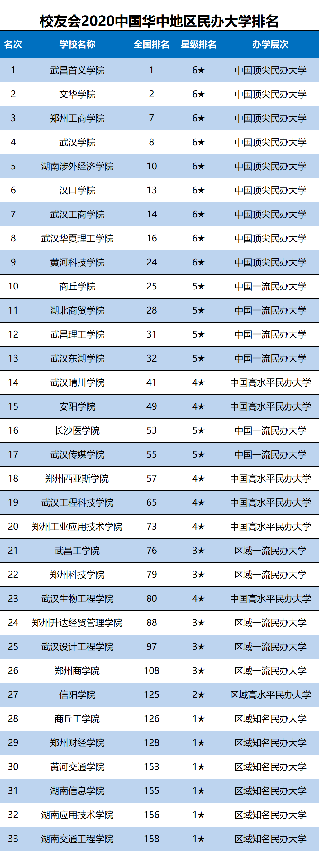 华中科技是985还是211大学_西安华中科技技术学院专业_华中科技大学专业排名