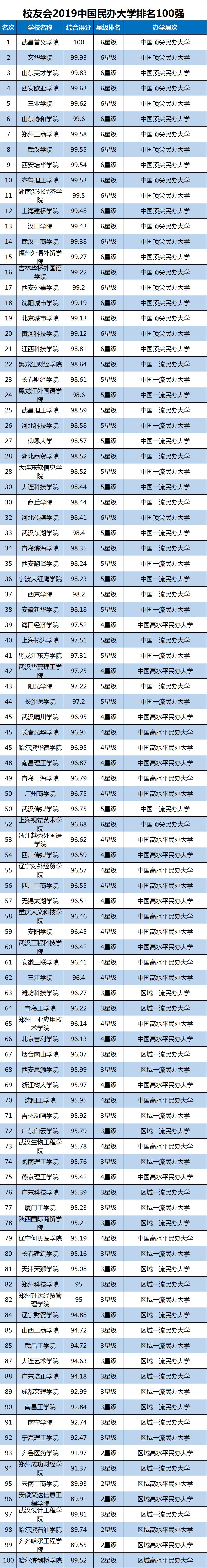 浙江二本高校排名_浙江二本院校排名_院校浙江二本排名前十