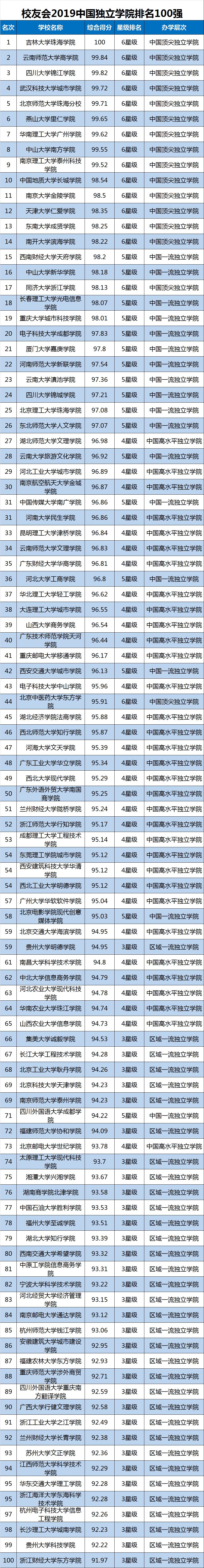 浙江二本高校排名_院校浙江二本排名前十_浙江二本院校排名