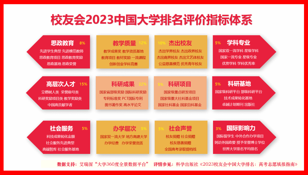 大连大学排名一览表_一览大连排名表大学有哪些_大连前十名大学排名榜