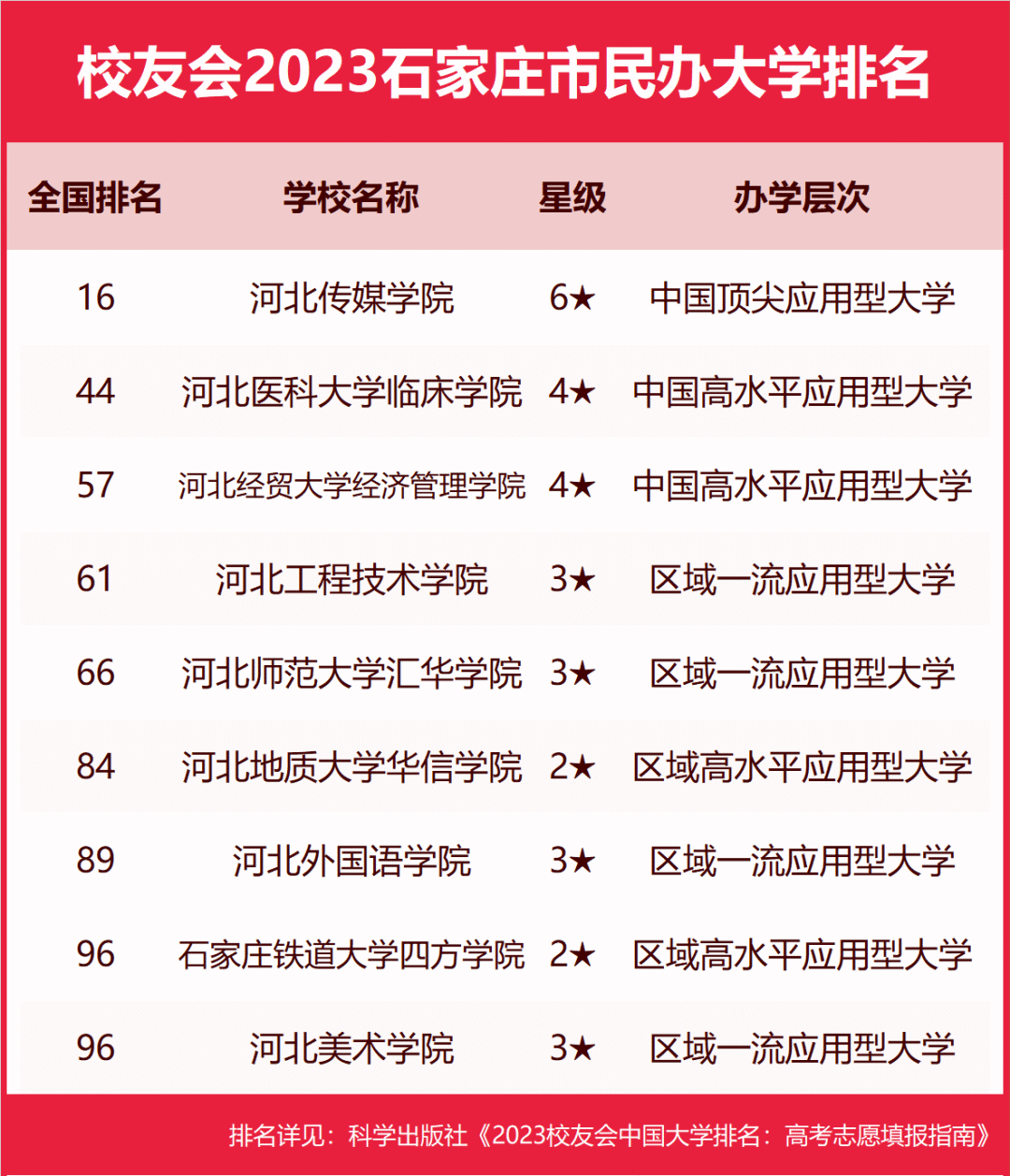 河北2017年地方专项省排名_河北省体育考生排名_安徽考生历年高考分数及省排名