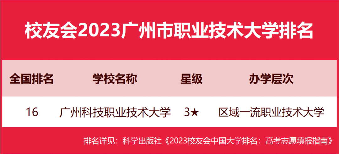 各省份高考分数线排名_各省高考分数录取线的排名_各省高考分数线排名