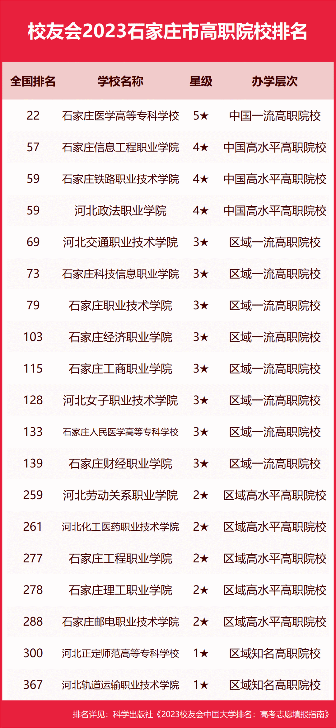 安徽考生历年高考分数及省排名_河北2017年地方专项省排名_河北省体育考生排名