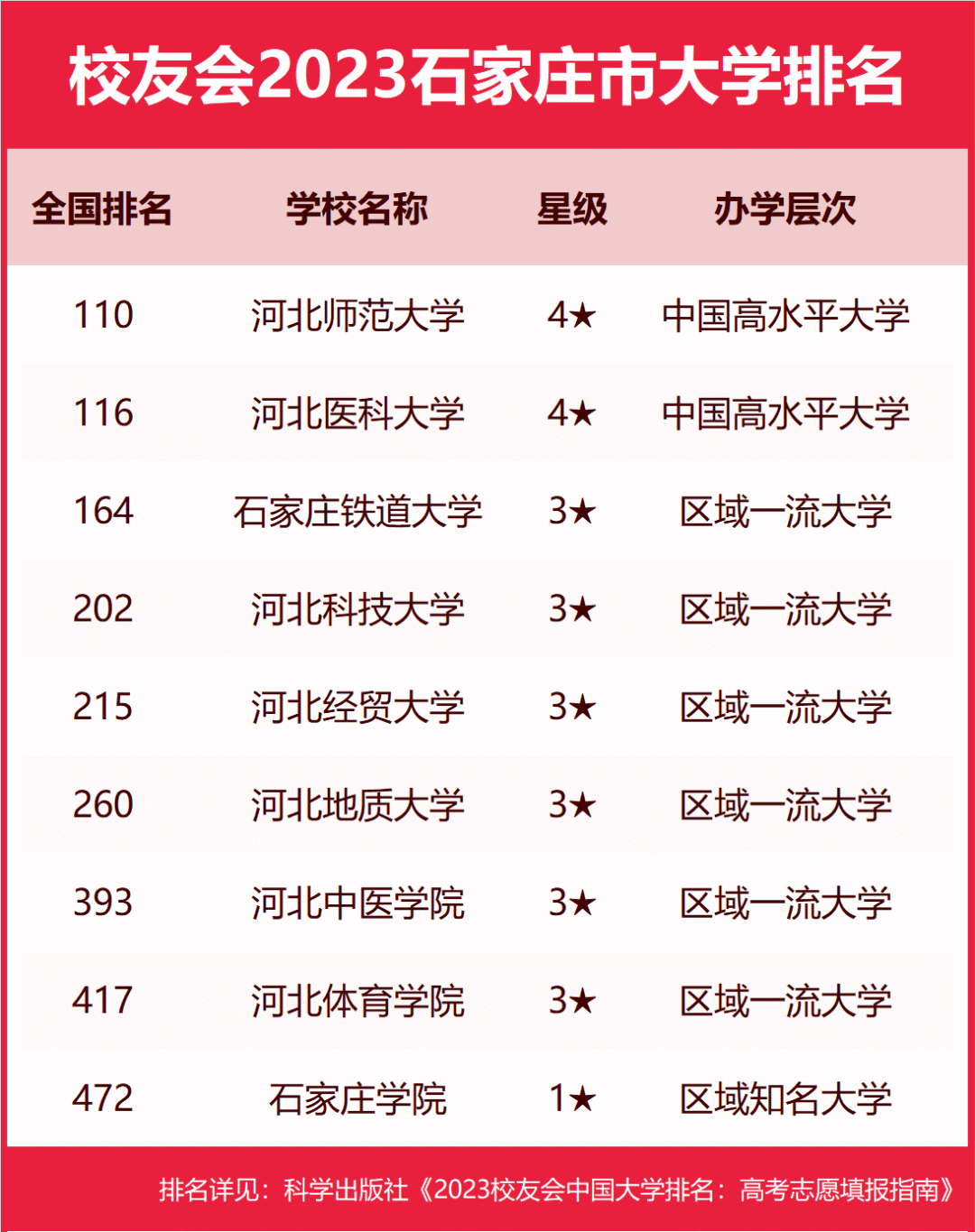 河北2017年地方专项省排名_安徽考生历年高考分数及省排名_河北省体育考生排名