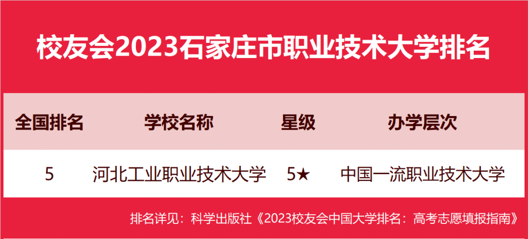 河北2017年地方专项省排名_安徽考生历年高考分数及省排名_河北省体育考生排名